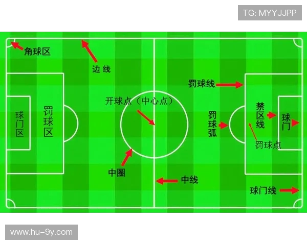 围绕达州踢足球小场子位置探索周边休闲运动与生活服务全面版指南